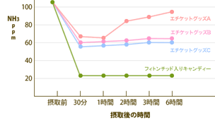 なが〜い持続力!も証明!