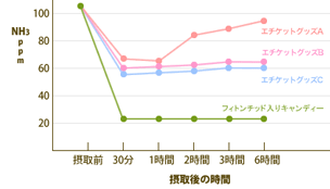 なが〜い持続力!も証明!