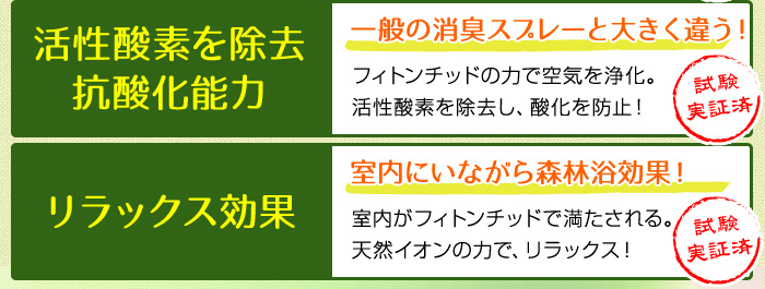 活性酸素を除去抗酸化能力 一般の空気清浄機と大きく違う!フィトンチッドの力で空気を浄化。活性酸素を除去し、酸化を防止!(試験実証済み)/リラックス効果 室内にいながら森林浴効果!室内がフィトンチッドで満たされる。天然イオンの力で、リラックス!(試験実証済み)